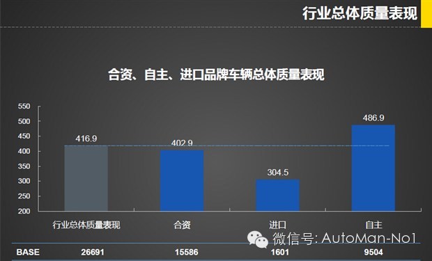 汽车品牌件可靠性探讨