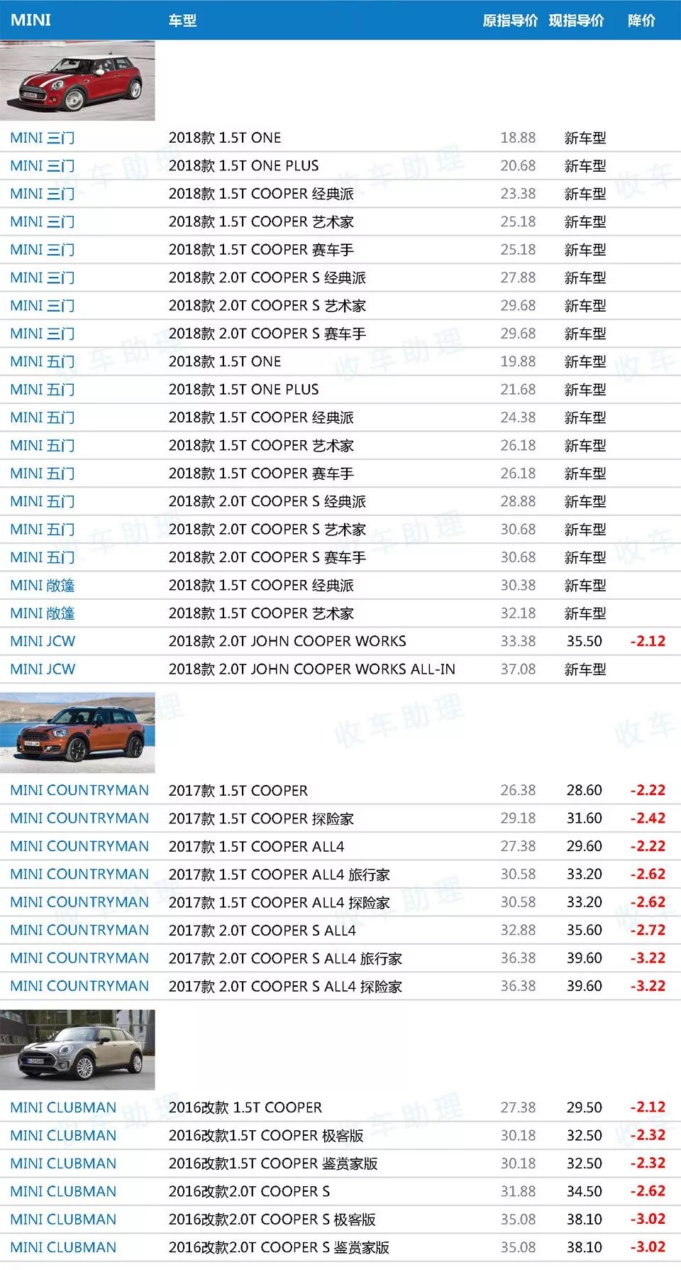 汽车品牌降价表格模板——助力消费者轻松购车