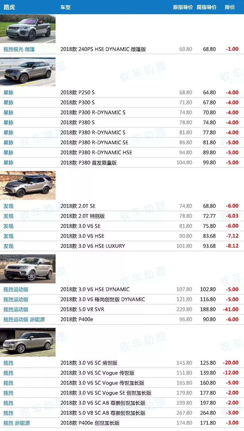 汽车品牌降价表格模板——助力消费者轻松购车