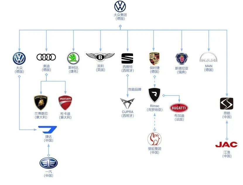 汽车品牌型号归类图解，深入解析各大车系，助您轻松购车！