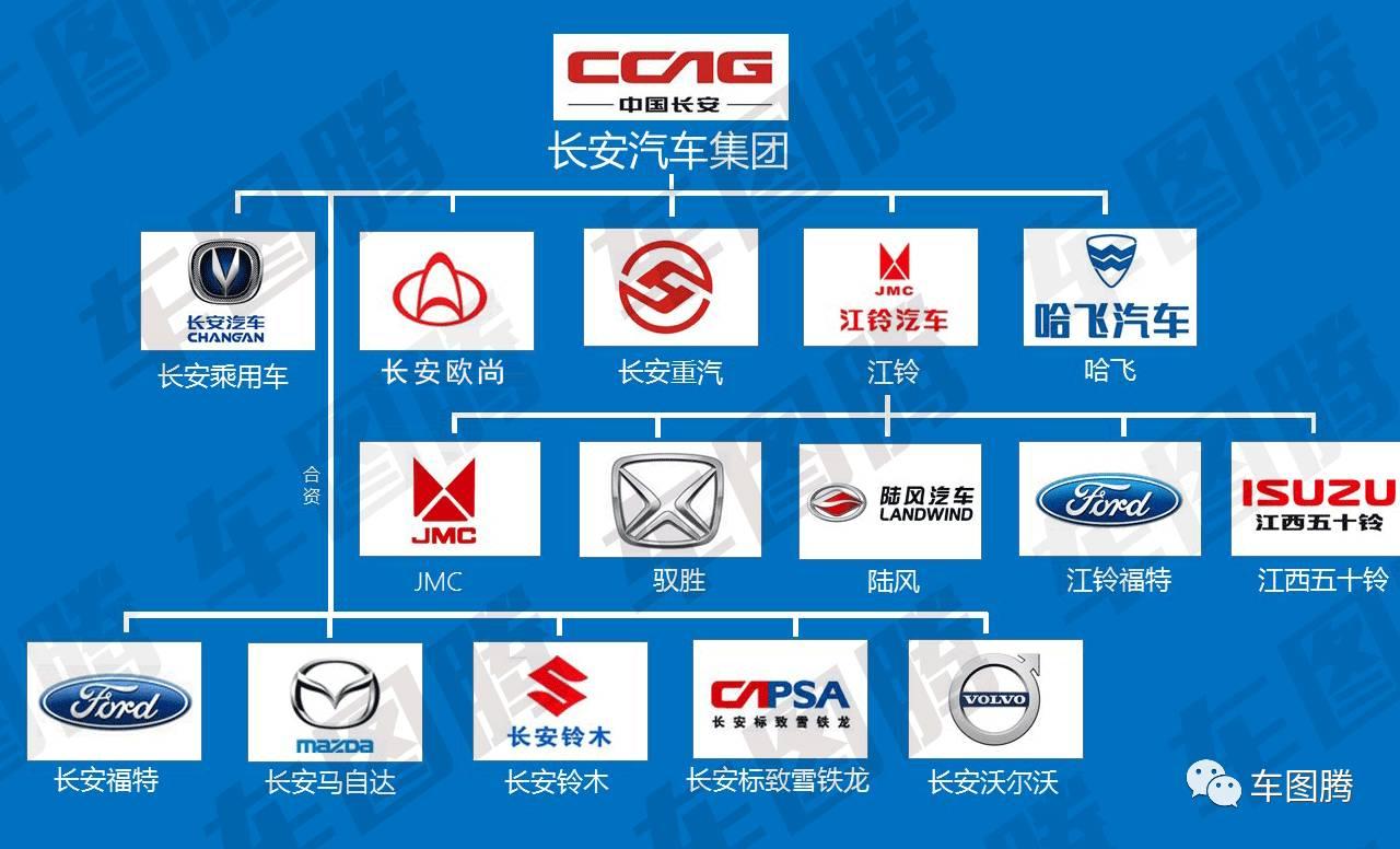 国企的汽车品牌排名