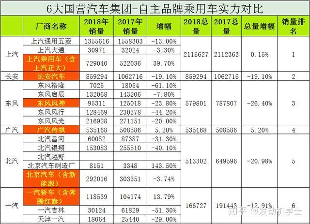 国企的汽车品牌排名