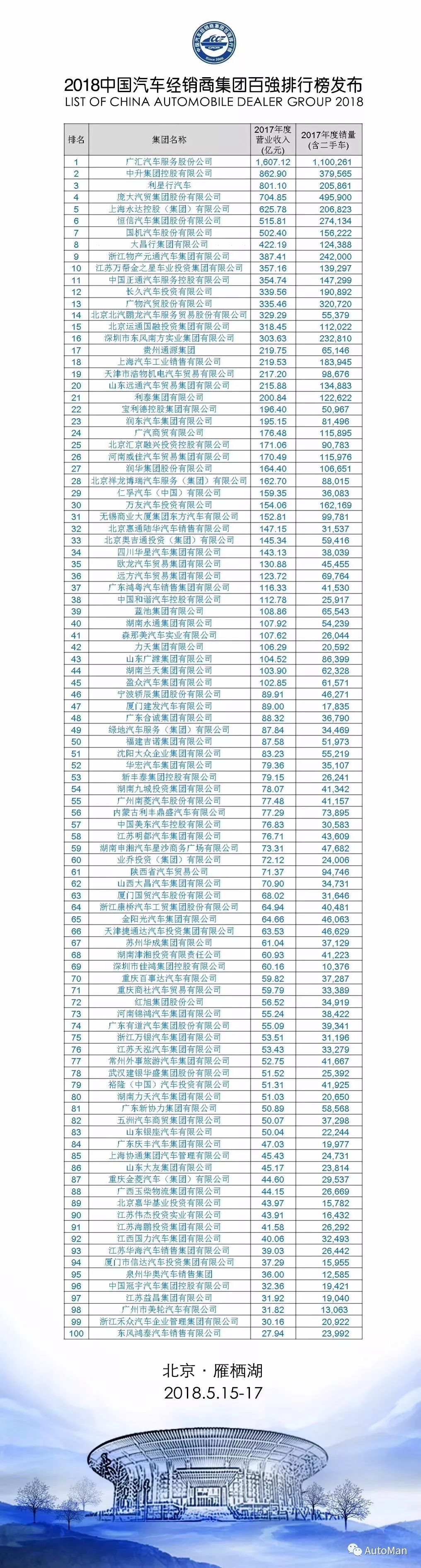 全国汽车品牌号码