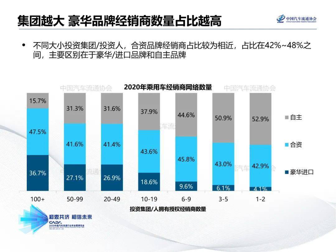 汽车销售数据揭秘，各省份品牌分布与市场趋势分析