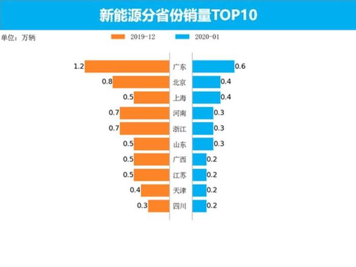 汽车销售数据揭秘，各省份品牌分布与市场趋势分析