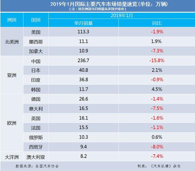 汽车品牌及对比表，全球各大汽车品牌的全面解析与比较