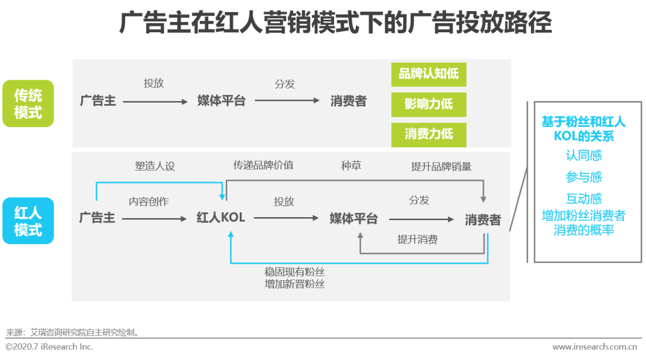 汽车品牌账号引流运营，打造粉丝经济，提升品牌影响力