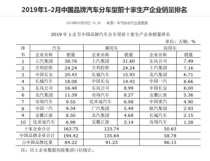 汽车品牌销量怎么分？