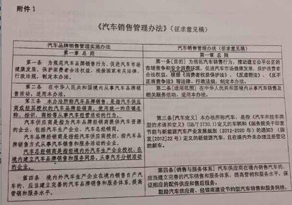 打造卓越汽车品牌，销售策略与实践指南