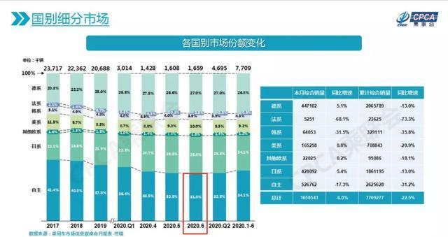 国外各类汽车品牌比较