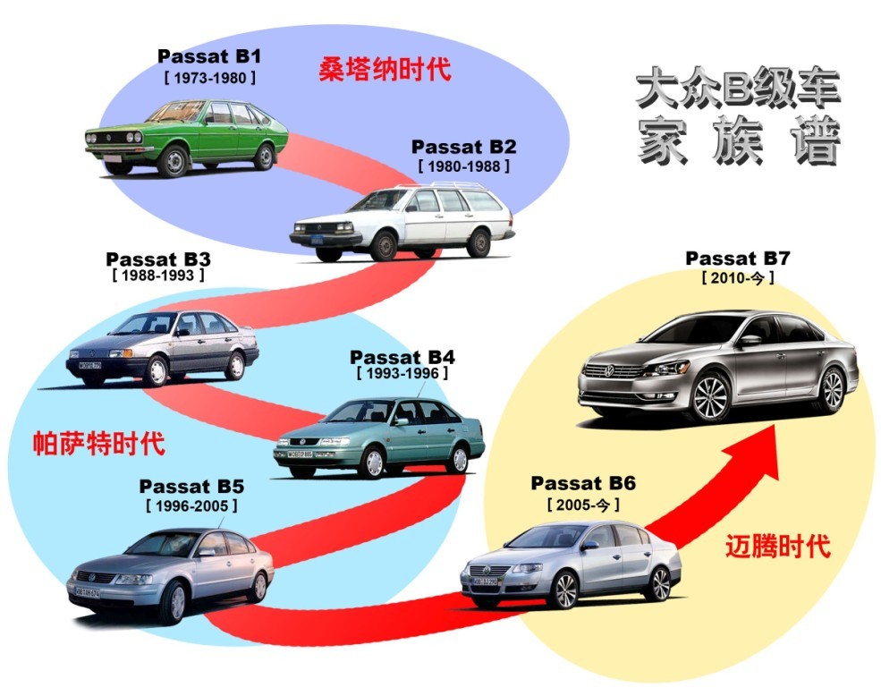 大众汽车，品牌传承与创新之路