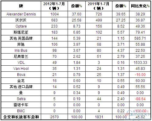 英国汽车品牌销量排名