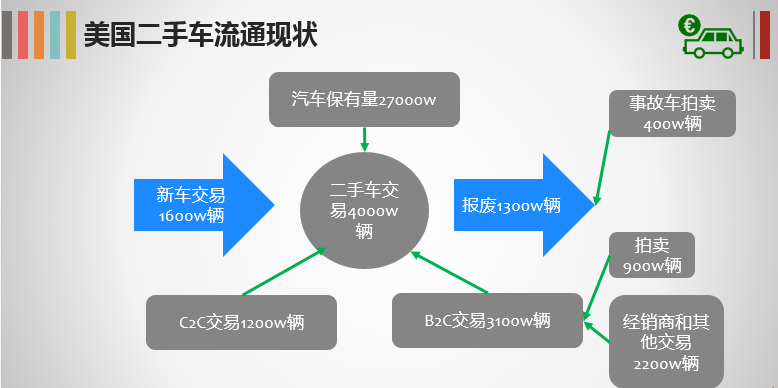 汽车品牌传播代理服务的价值与影响