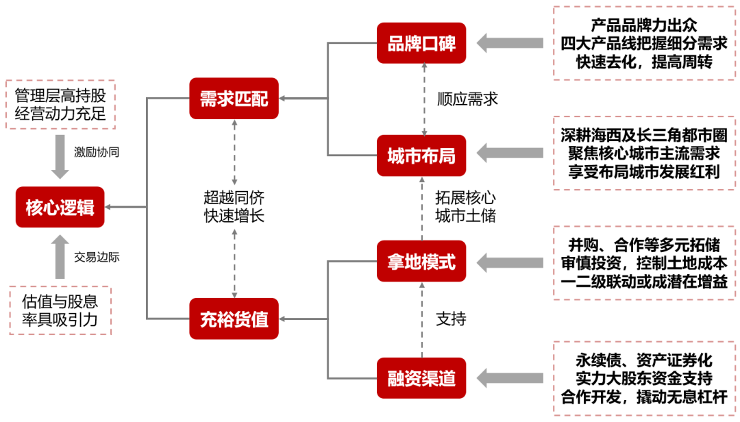 汽车品牌销售渠道策略，多元化布局与创新变革