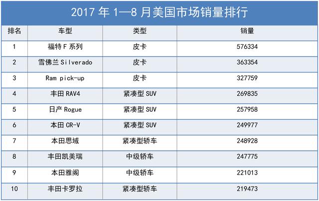 美国汽车品牌败北日，从荣耀到衰落的历程探析