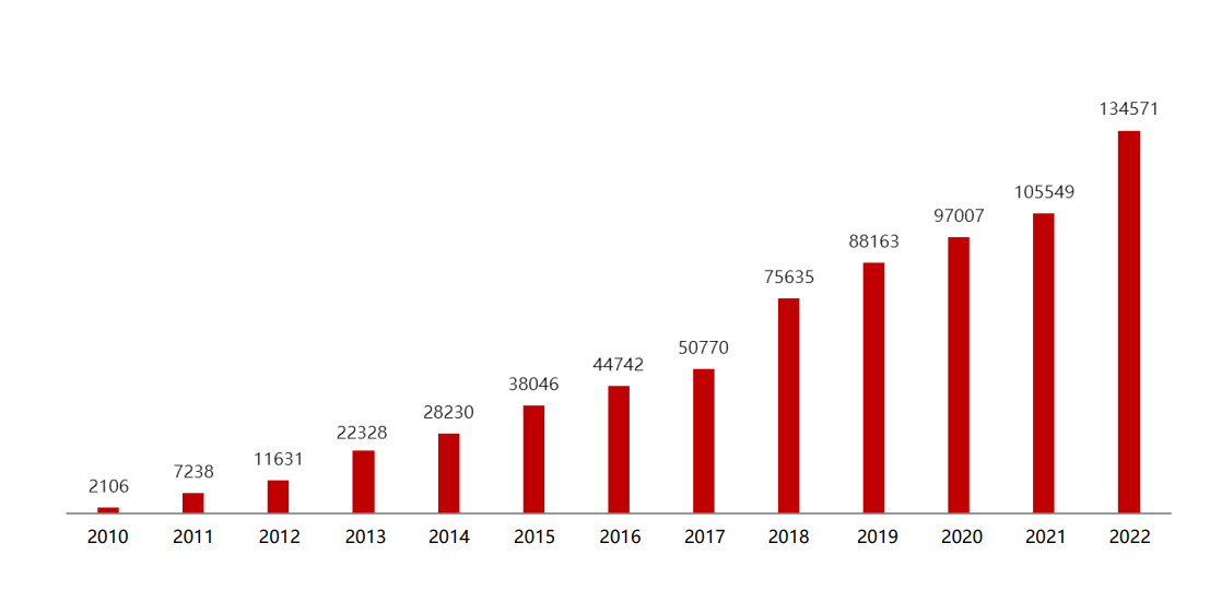 2022年汽车品牌投诉分析，消费者权益何在？