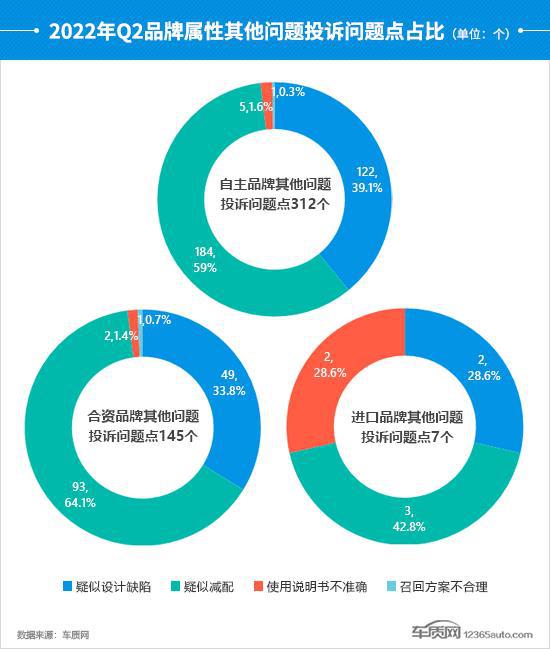 2022年汽车品牌投诉分析，消费者权益何在？