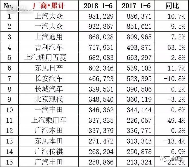 2923年汽车品牌销量，一场科技与环保的较量