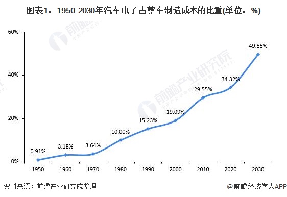 汽车品牌季末冲销量，策略、影响与未来趋势