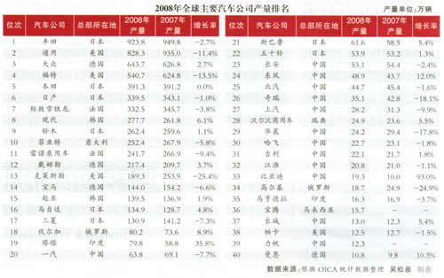 自主汽车品牌实力对比，国内与国际竞争格局分析