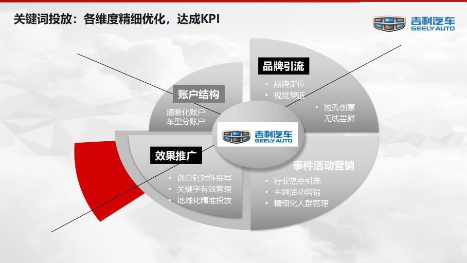 汽车品牌广告投放策略与实践，打造高效营销利器