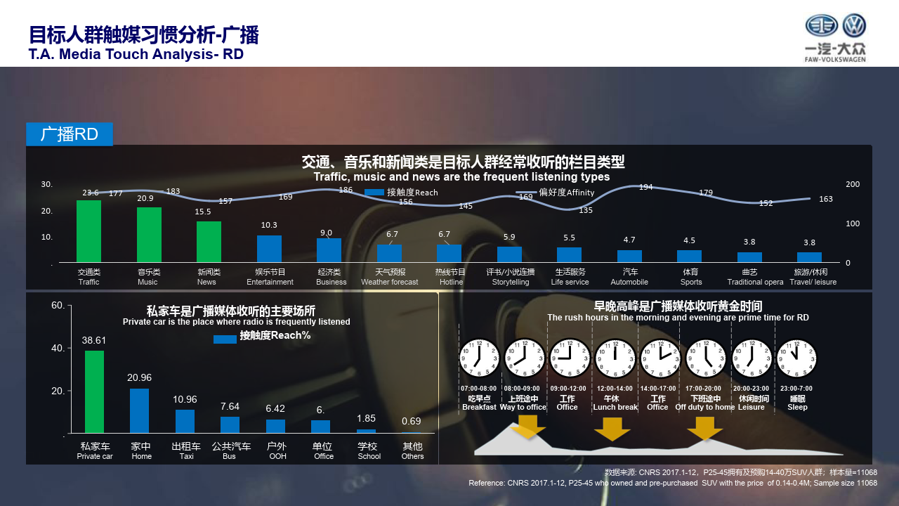 汽车品牌广告投放策略与实践，打造高效营销利器