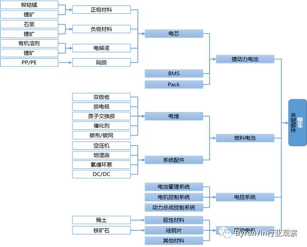 新能源汽车品牌配件，推动行业创新的关键要素