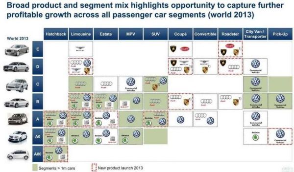 大众汽车品牌分布