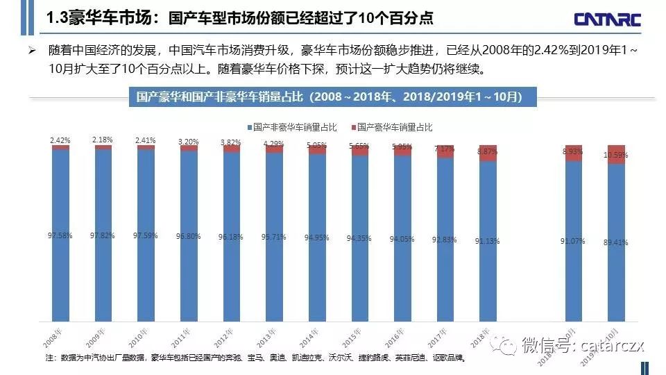 豪华汽车品牌战略，成功之路与市场趋势分析