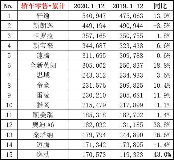 全球汽车品牌排名市值榜，谁主沉浮？