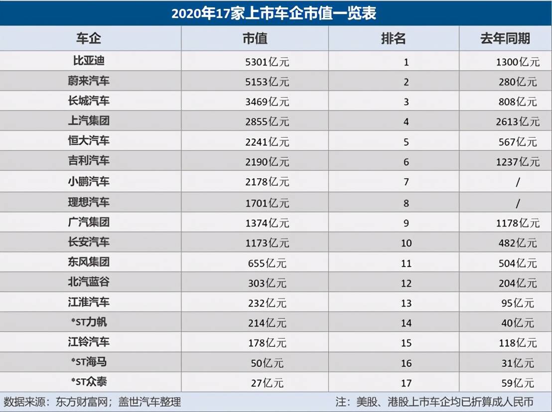 全球汽车品牌排名市值榜，谁主沉浮？