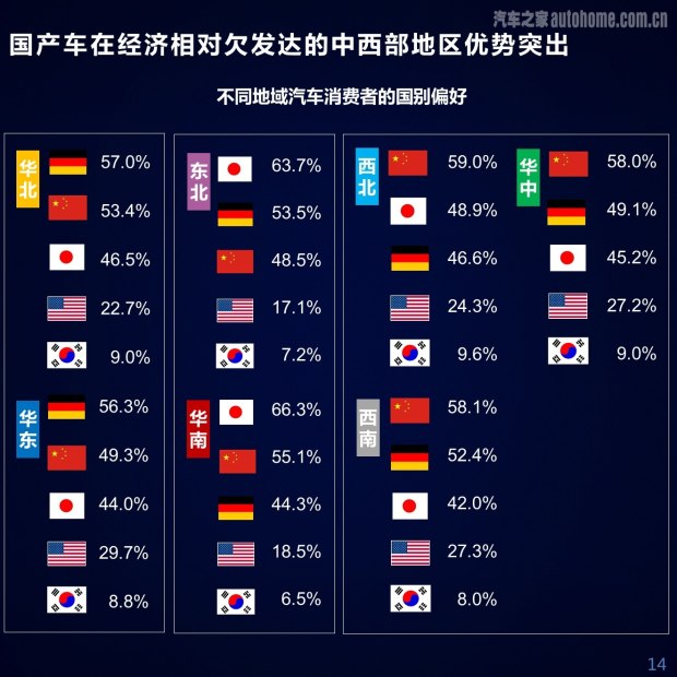 全球视野下的品牌地域影响力，以汽车品牌加个地区名字为例