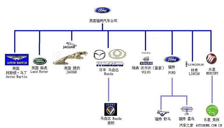 看图识别汽车品牌图，揭秘汽车行业的图腾