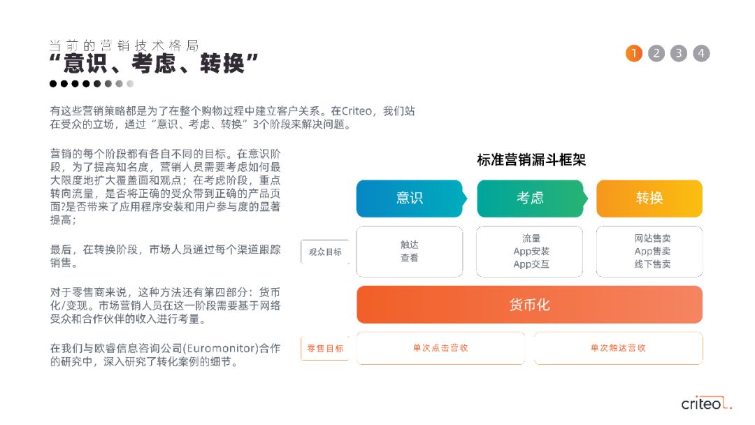 汽车品牌营销传播策略