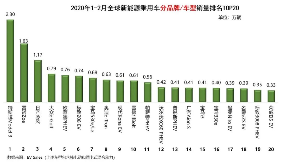 2020汽车品牌市值排行，特斯拉蝉联榜首，丰田紧随其后