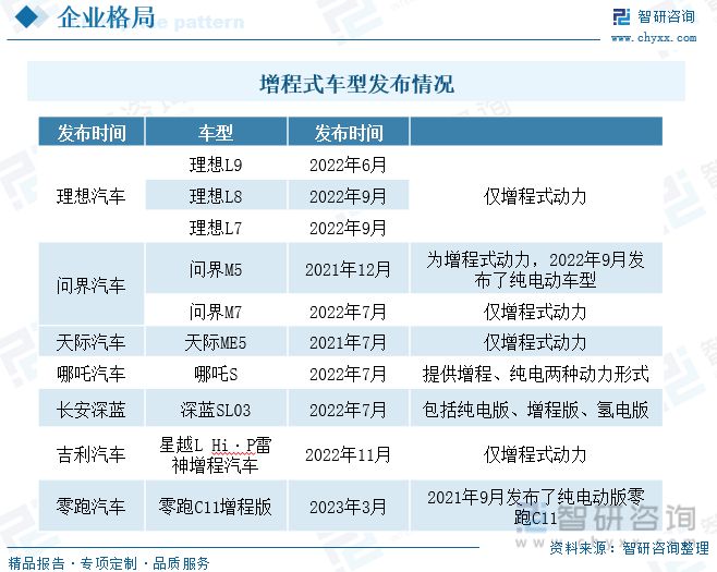 走进未来，热门增程式汽车品牌解析及市场前景展望