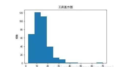 Python爬取汽车品牌，实现数据自动化收集与分析