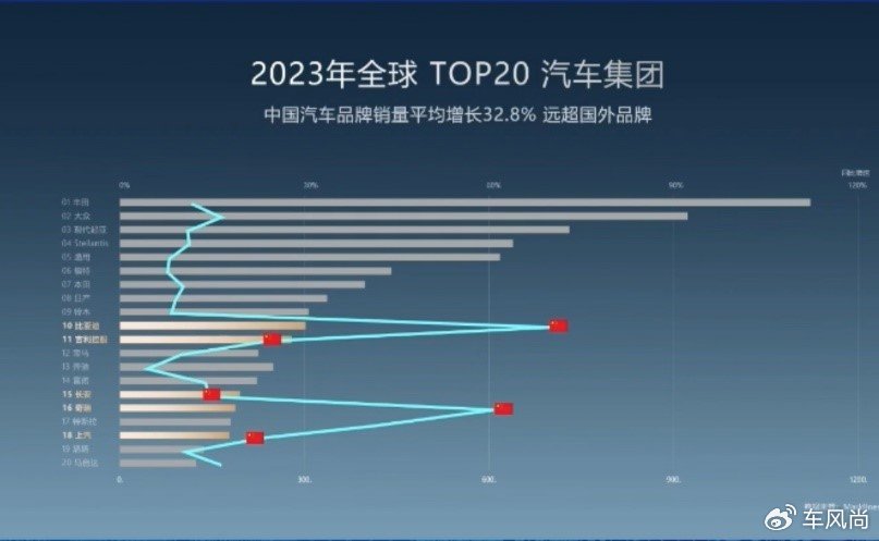 全球企业汽车品牌排行榜，2023年最新排名