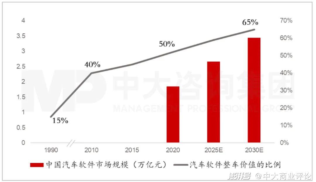 传统汽车品牌转型难，探寻困境与突破口