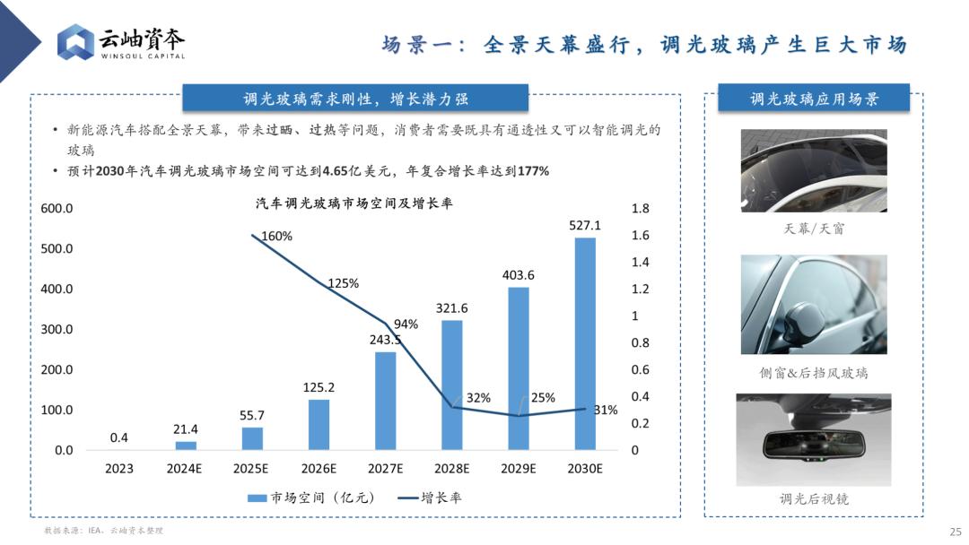 汽车品牌细分市场策略分析与展望