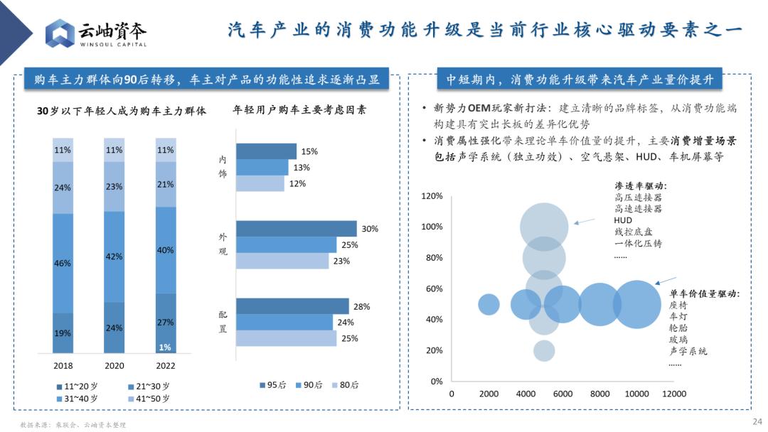 汽车品牌细分市场策略分析与展望