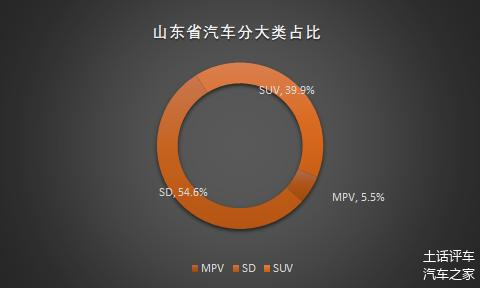 山东哪个汽车品牌好？