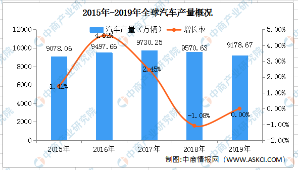 巴西汽车产业的发展与现状，国产品牌与国际竞争