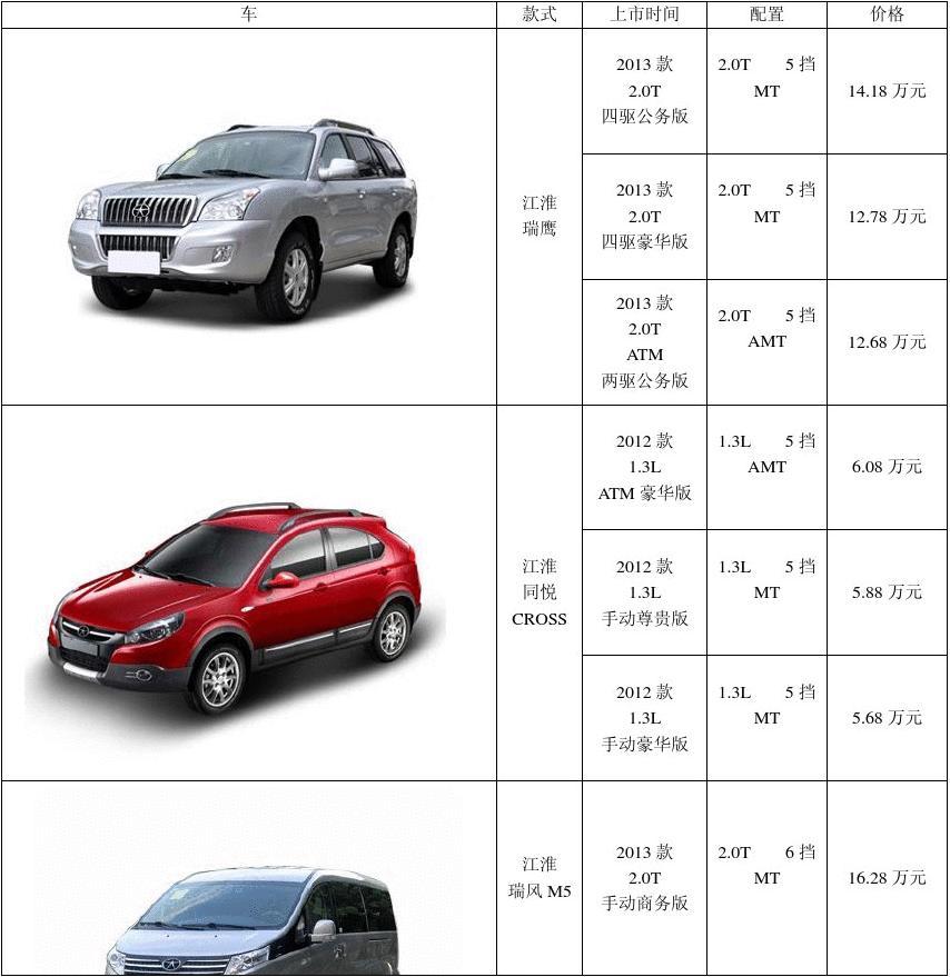 汽车品牌型号与报价