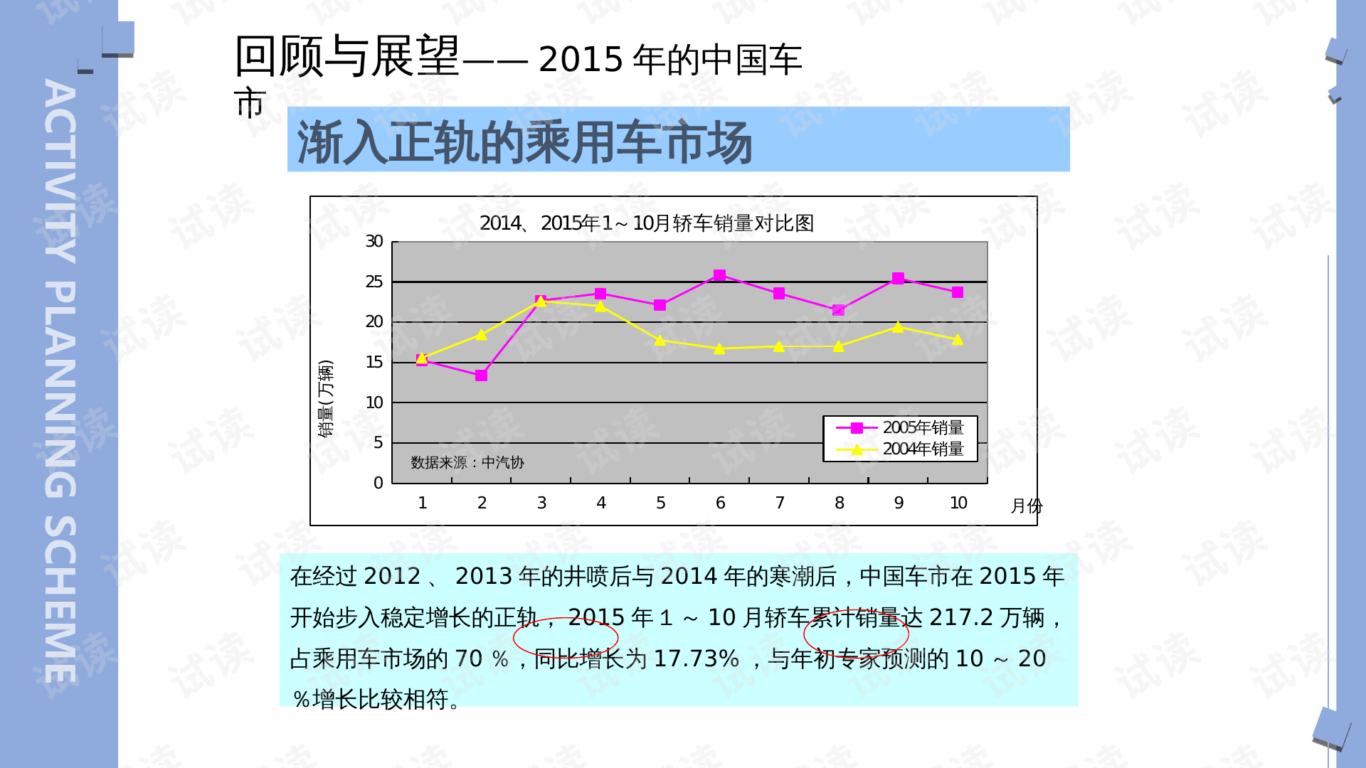 汽车品牌销售规划的策略与实践