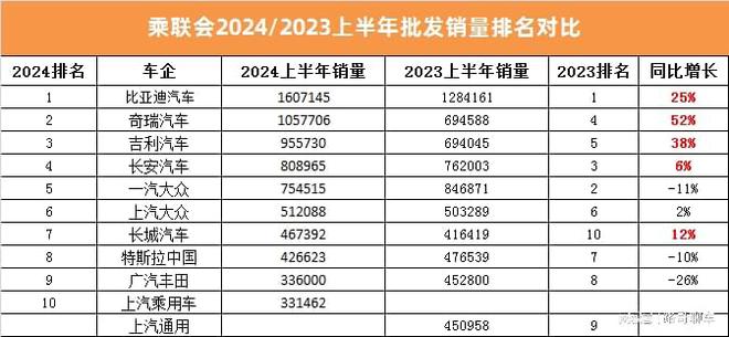 中国最大汽车品牌销量的崛起与挑战