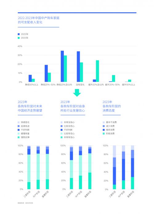 中国最大汽车品牌销量的崛起与挑战