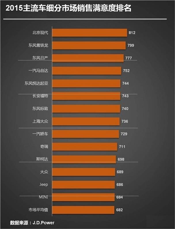 汽车品牌分析，基于SSI方法的研究