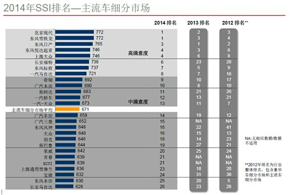 汽车品牌分析，基于SSI方法的研究