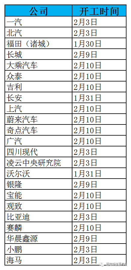 各个汽车品牌停产日期